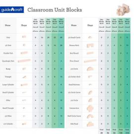 Набір будівельних блоків Guidecraft Unit Blocks, 28 шт. G2101B